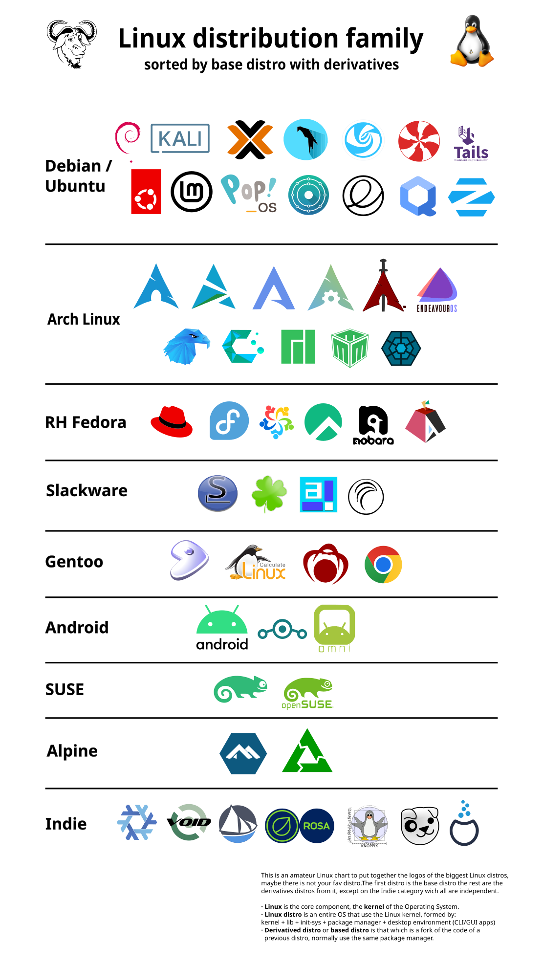 Système de fichier Linux